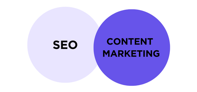 Seo content marketing