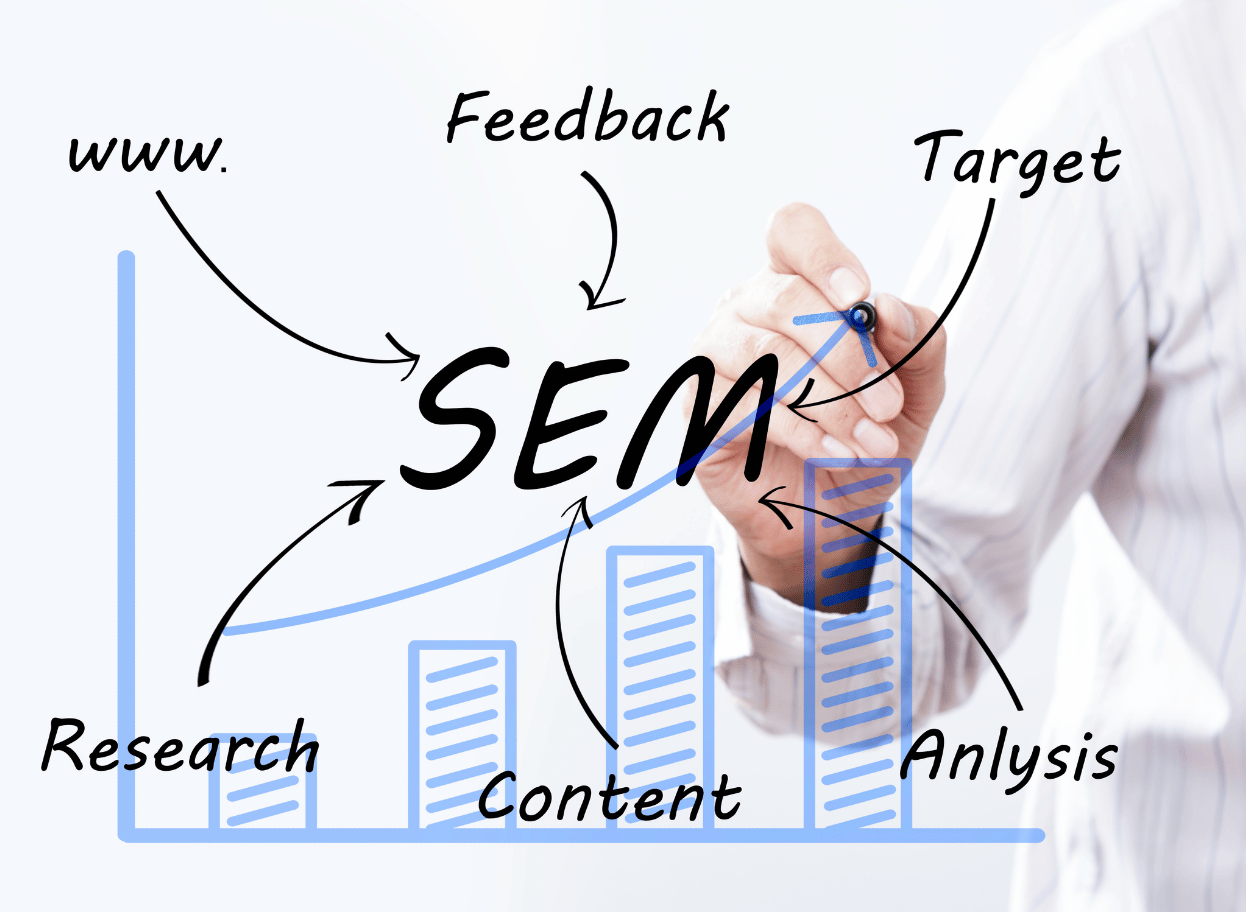 How Does SEM Work